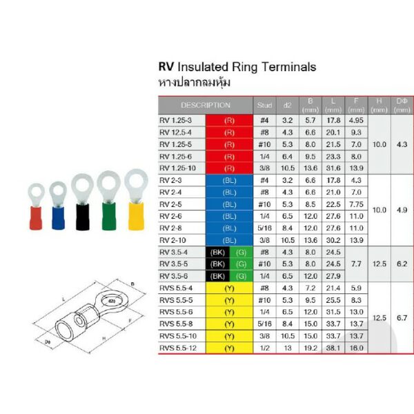 RVS 5.5-12 ถุงละ100ตัว