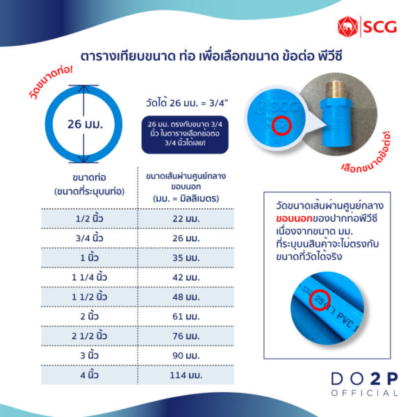 1 1/4"x3/4" สีฟ้า ตราช้าง เอสซีจี SCG Reducing Tee PVC