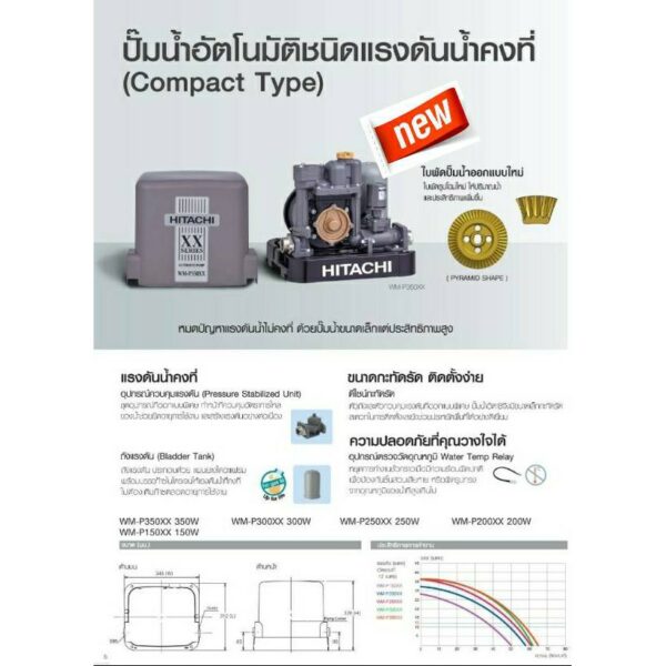 300 และ 350 W. XX Series รุ่นใหม่ล่าสุดปี 2023 รับประกันมอเตอร์ 10ปี