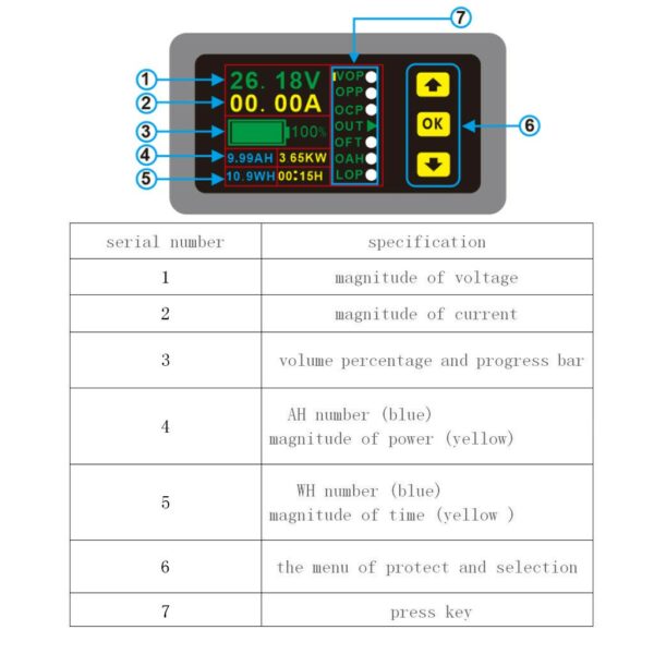 เครื่องวัดกระแสไฟฟ้า DC 0-90 V 0-100 A โวลต์มิเตอร์แอมมิเตอร์