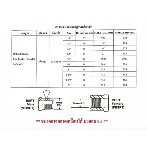 748 ข้อต่อตรงฮาฟยูเนี่ยนตัวผู้ (A= เกลียว UNF) ข้อต่อทองเหลือง  **กรุณาอ่านรายละเอียดก่อนสั่งซื้อ**