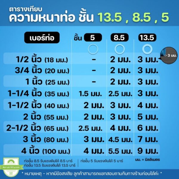 2 นิ้ว